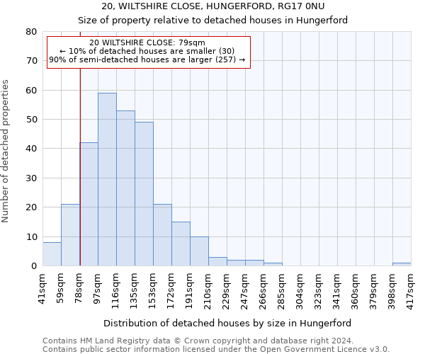 20, WILTSHIRE CLOSE, HUNGERFORD, RG17 0NU: Size of property relative to detached houses in Hungerford