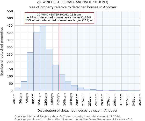 20, WINCHESTER ROAD, ANDOVER, SP10 2EQ: Size of property relative to detached houses in Andover