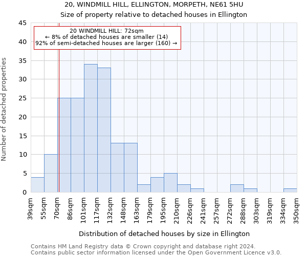 20, WINDMILL HILL, ELLINGTON, MORPETH, NE61 5HU: Size of property relative to detached houses in Ellington