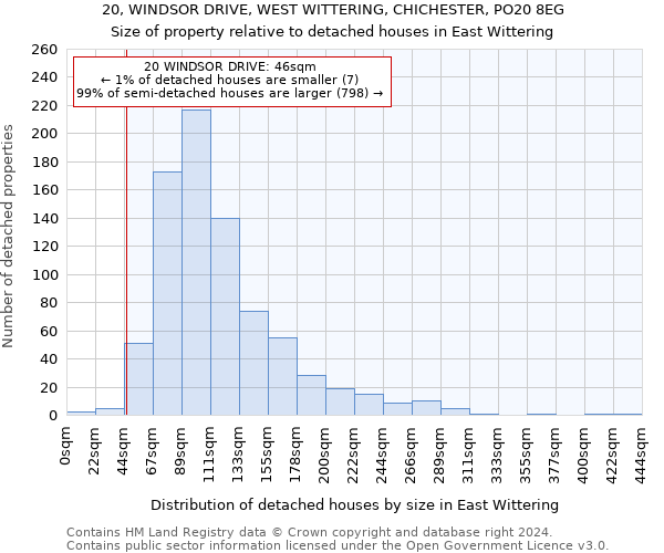20, WINDSOR DRIVE, WEST WITTERING, CHICHESTER, PO20 8EG: Size of property relative to detached houses in East Wittering