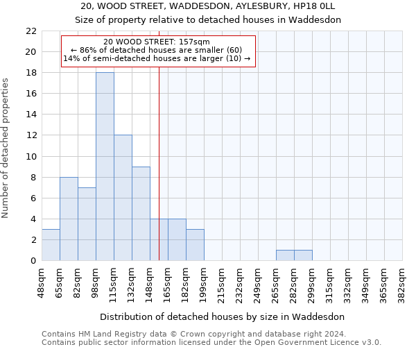 20, WOOD STREET, WADDESDON, AYLESBURY, HP18 0LL: Size of property relative to detached houses in Waddesdon