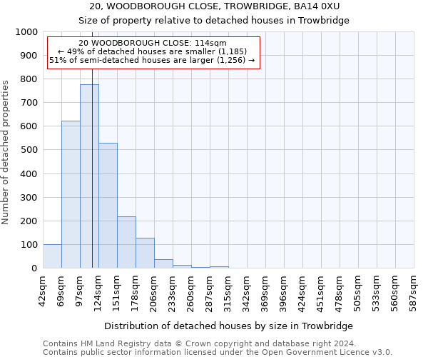 20, WOODBOROUGH CLOSE, TROWBRIDGE, BA14 0XU: Size of property relative to detached houses in Trowbridge