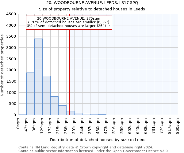 20, WOODBOURNE AVENUE, LEEDS, LS17 5PQ: Size of property relative to detached houses in Leeds