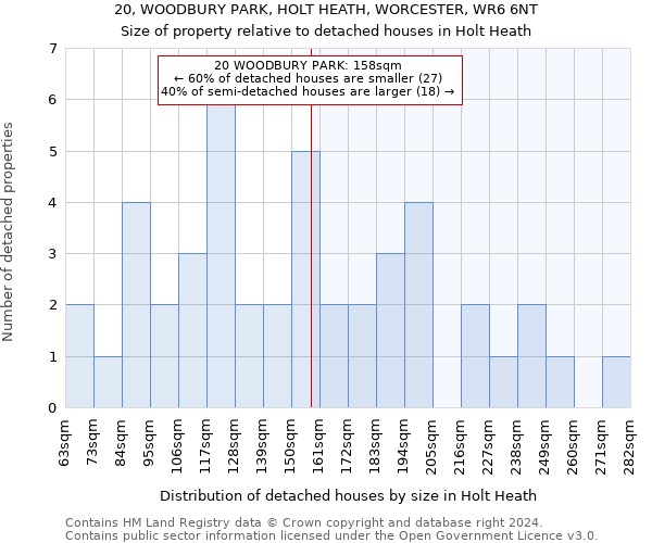20, WOODBURY PARK, HOLT HEATH, WORCESTER, WR6 6NT: Size of property relative to detached houses in Holt Heath