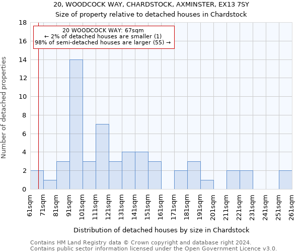 20, WOODCOCK WAY, CHARDSTOCK, AXMINSTER, EX13 7SY: Size of property relative to detached houses in Chardstock