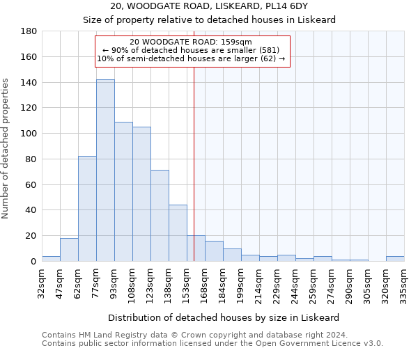 20, WOODGATE ROAD, LISKEARD, PL14 6DY: Size of property relative to detached houses in Liskeard