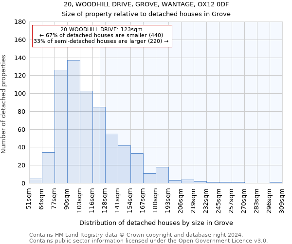 20, WOODHILL DRIVE, GROVE, WANTAGE, OX12 0DF: Size of property relative to detached houses in Grove