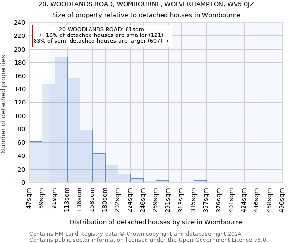 20, WOODLANDS ROAD, WOMBOURNE, WOLVERHAMPTON, WV5 0JZ: Size of property relative to detached houses in Wombourne