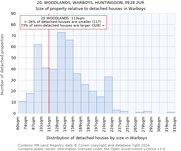 20, WOODLANDS, WARBOYS, HUNTINGDON, PE28 2UR: Size of property relative to detached houses in Warboys