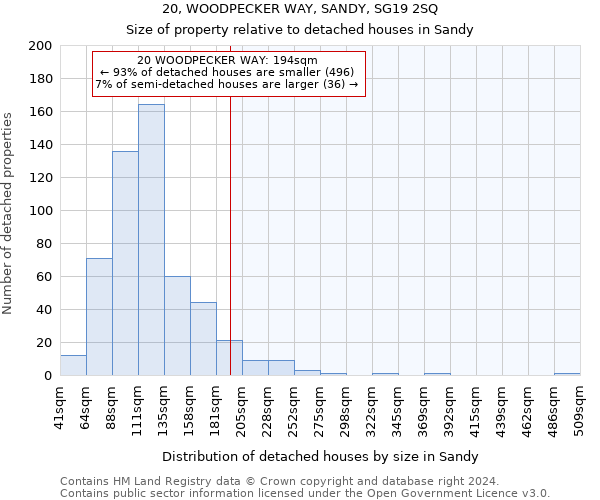 20, WOODPECKER WAY, SANDY, SG19 2SQ: Size of property relative to detached houses in Sandy