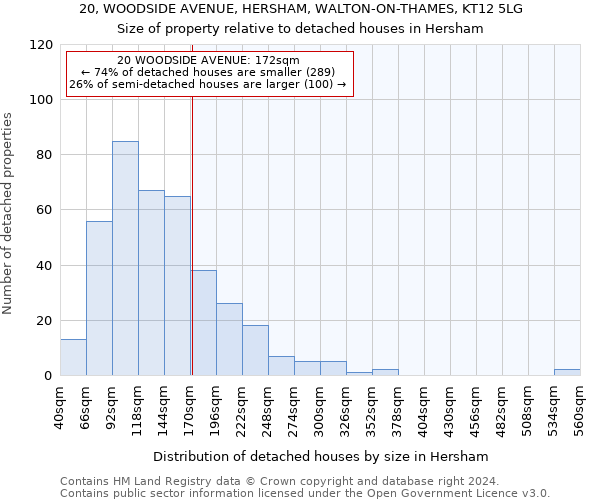 20, WOODSIDE AVENUE, HERSHAM, WALTON-ON-THAMES, KT12 5LG: Size of property relative to detached houses in Hersham