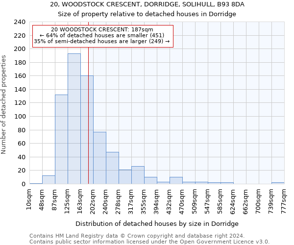 20, WOODSTOCK CRESCENT, DORRIDGE, SOLIHULL, B93 8DA: Size of property relative to detached houses in Dorridge