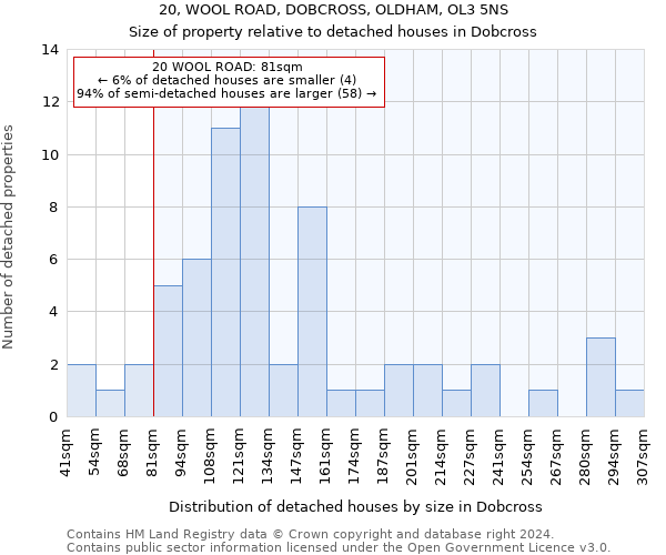 20, WOOL ROAD, DOBCROSS, OLDHAM, OL3 5NS: Size of property relative to detached houses in Dobcross