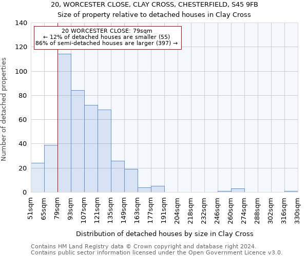 20, WORCESTER CLOSE, CLAY CROSS, CHESTERFIELD, S45 9FB: Size of property relative to detached houses in Clay Cross