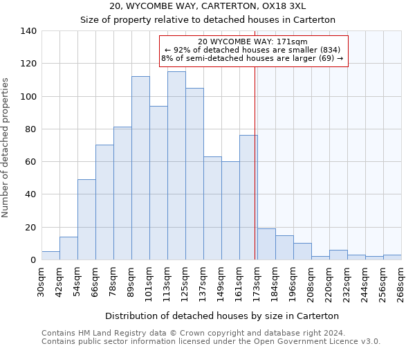 20, WYCOMBE WAY, CARTERTON, OX18 3XL: Size of property relative to detached houses in Carterton