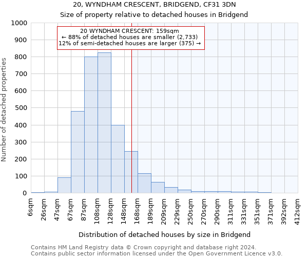 20, WYNDHAM CRESCENT, BRIDGEND, CF31 3DN: Size of property relative to detached houses in Bridgend