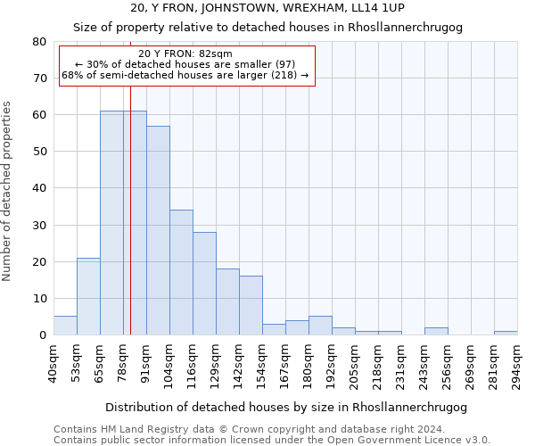 20, Y FRON, JOHNSTOWN, WREXHAM, LL14 1UP: Size of property relative to detached houses in Rhosllannerchrugog