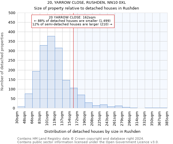 20, YARROW CLOSE, RUSHDEN, NN10 0XL: Size of property relative to detached houses in Rushden