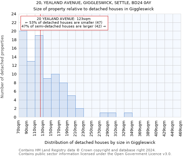 20, YEALAND AVENUE, GIGGLESWICK, SETTLE, BD24 0AY: Size of property relative to detached houses in Giggleswick
