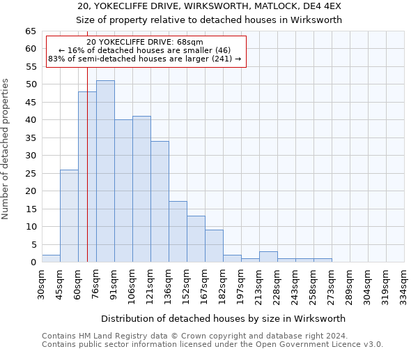 20, YOKECLIFFE DRIVE, WIRKSWORTH, MATLOCK, DE4 4EX: Size of property relative to detached houses in Wirksworth