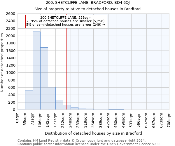 200, SHETCLIFFE LANE, BRADFORD, BD4 6QJ: Size of property relative to detached houses in Bradford
