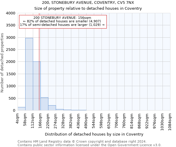 200, STONEBURY AVENUE, COVENTRY, CV5 7NX: Size of property relative to detached houses in Coventry
