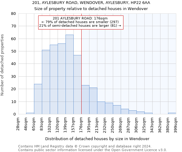 201, AYLESBURY ROAD, WENDOVER, AYLESBURY, HP22 6AA: Size of property relative to detached houses in Wendover