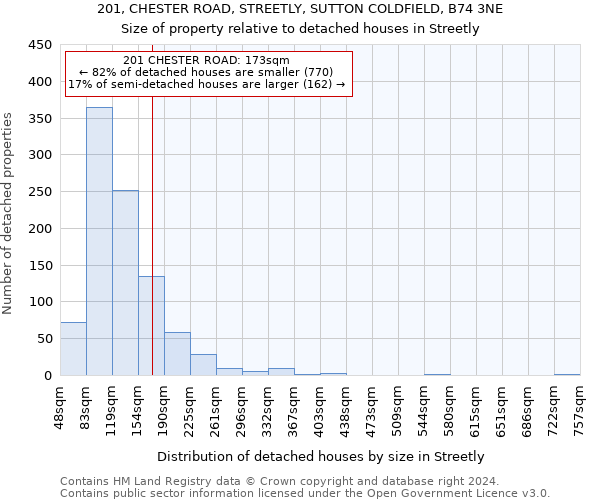 201, CHESTER ROAD, STREETLY, SUTTON COLDFIELD, B74 3NE: Size of property relative to detached houses in Streetly