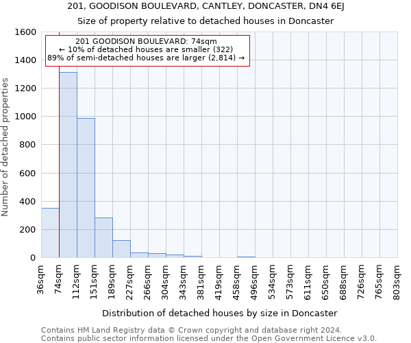 201, GOODISON BOULEVARD, CANTLEY, DONCASTER, DN4 6EJ: Size of property relative to detached houses in Doncaster