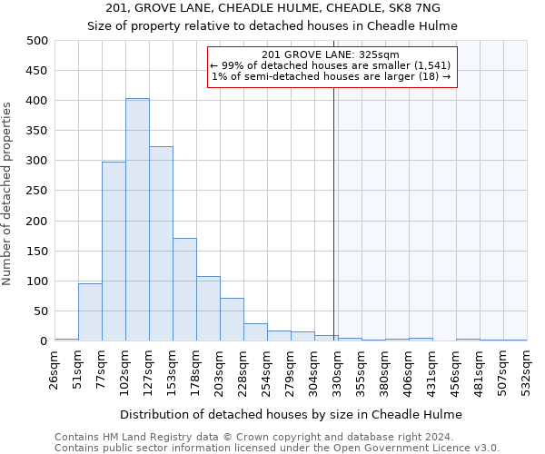 201, GROVE LANE, CHEADLE HULME, CHEADLE, SK8 7NG: Size of property relative to detached houses in Cheadle Hulme