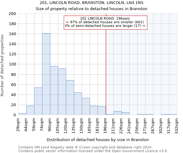 201, LINCOLN ROAD, BRANSTON, LINCOLN, LN4 1NS: Size of property relative to detached houses in Branston