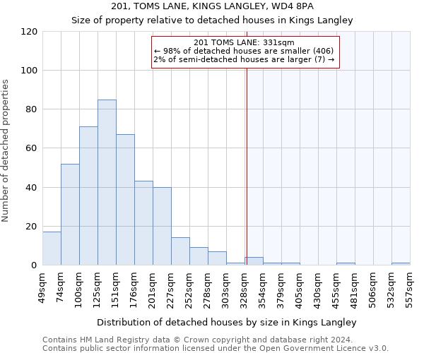 201, TOMS LANE, KINGS LANGLEY, WD4 8PA: Size of property relative to detached houses in Kings Langley