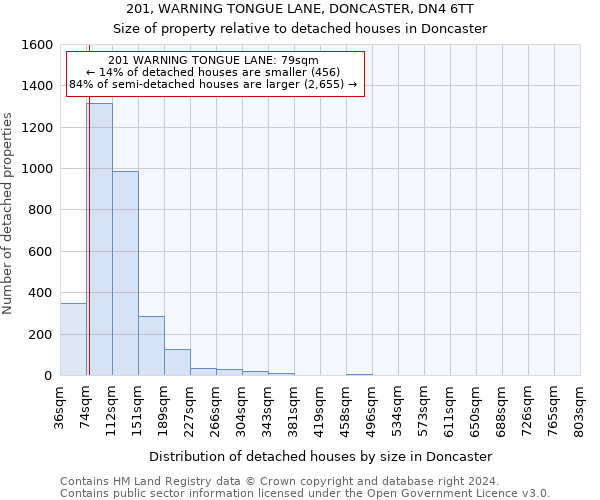 201, WARNING TONGUE LANE, DONCASTER, DN4 6TT: Size of property relative to detached houses in Doncaster