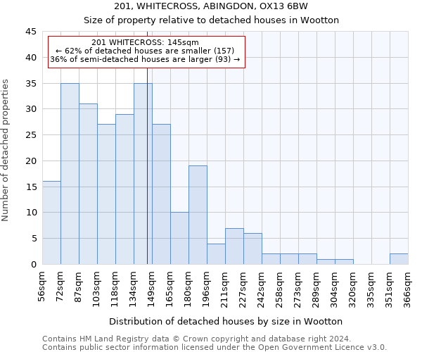 201, WHITECROSS, ABINGDON, OX13 6BW: Size of property relative to detached houses in Wootton