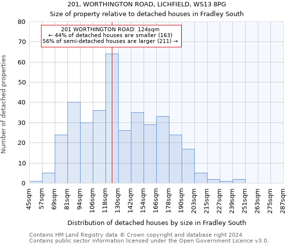 201, WORTHINGTON ROAD, LICHFIELD, WS13 8PG: Size of property relative to detached houses in Fradley South