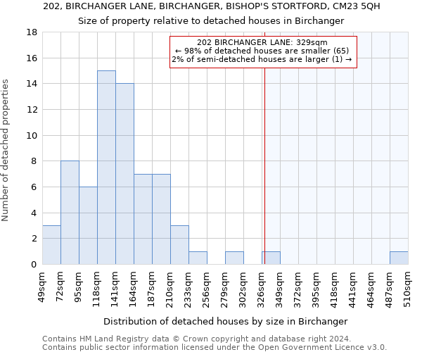 202, BIRCHANGER LANE, BIRCHANGER, BISHOP'S STORTFORD, CM23 5QH: Size of property relative to detached houses in Birchanger