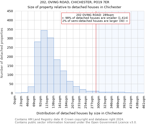 202, OVING ROAD, CHICHESTER, PO19 7ER: Size of property relative to detached houses in Chichester