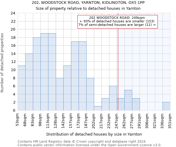202, WOODSTOCK ROAD, YARNTON, KIDLINGTON, OX5 1PP: Size of property relative to detached houses in Yarnton