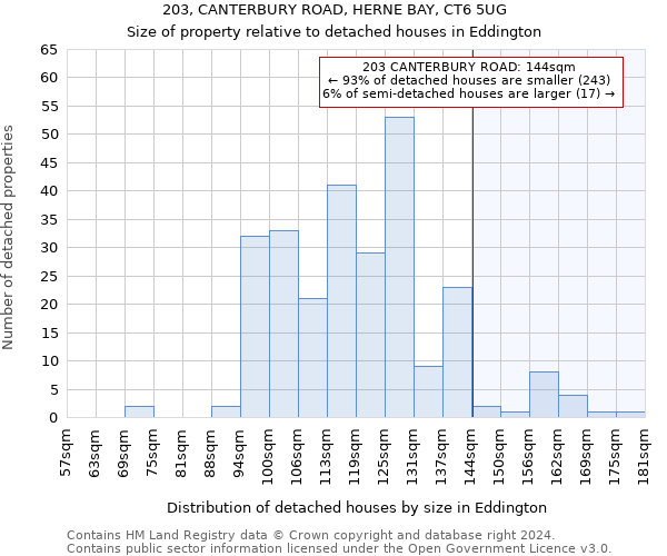 203, CANTERBURY ROAD, HERNE BAY, CT6 5UG: Size of property relative to detached houses in Eddington