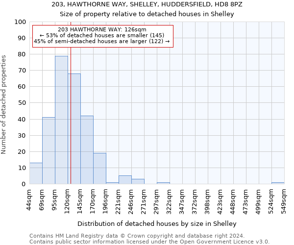 203, HAWTHORNE WAY, SHELLEY, HUDDERSFIELD, HD8 8PZ: Size of property relative to detached houses in Shelley