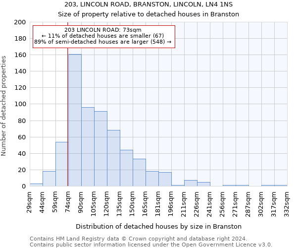 203, LINCOLN ROAD, BRANSTON, LINCOLN, LN4 1NS: Size of property relative to detached houses in Branston