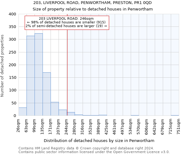 203, LIVERPOOL ROAD, PENWORTHAM, PRESTON, PR1 0QD: Size of property relative to detached houses in Penwortham