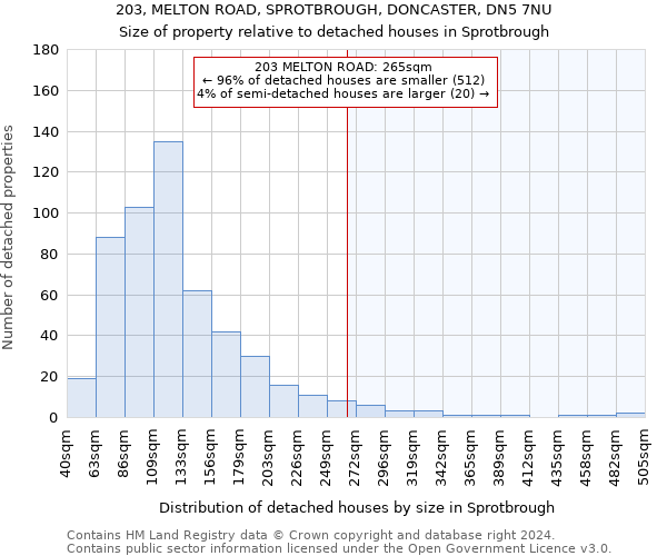 203, MELTON ROAD, SPROTBROUGH, DONCASTER, DN5 7NU: Size of property relative to detached houses in Sprotbrough