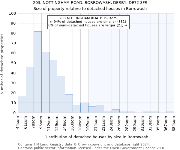 203, NOTTINGHAM ROAD, BORROWASH, DERBY, DE72 3FR: Size of property relative to detached houses in Borrowash