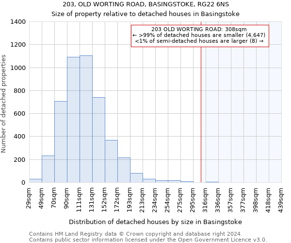 203, OLD WORTING ROAD, BASINGSTOKE, RG22 6NS: Size of property relative to detached houses in Basingstoke