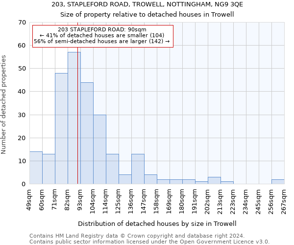 203, STAPLEFORD ROAD, TROWELL, NOTTINGHAM, NG9 3QE: Size of property relative to detached houses in Trowell