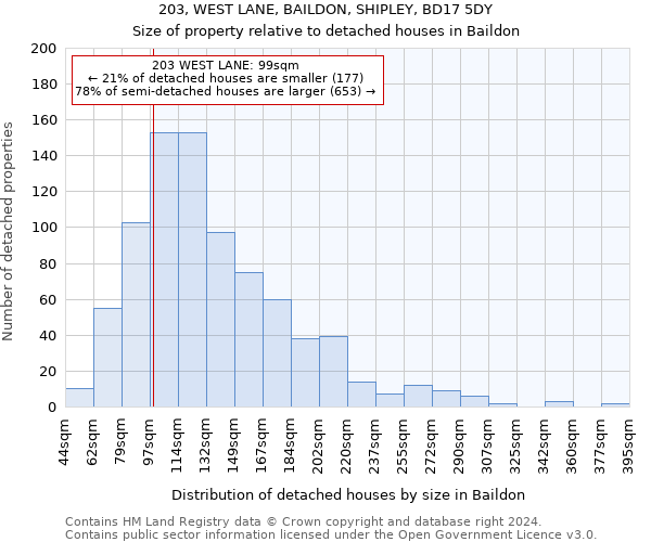 203, WEST LANE, BAILDON, SHIPLEY, BD17 5DY: Size of property relative to detached houses in Baildon