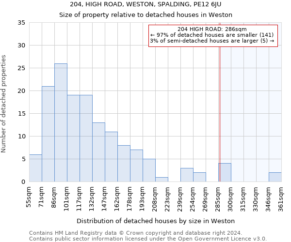 204, HIGH ROAD, WESTON, SPALDING, PE12 6JU: Size of property relative to detached houses in Weston