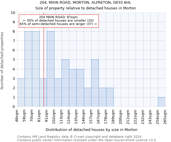 204, MAIN ROAD, MORTON, ALFRETON, DE55 6HL: Size of property relative to detached houses in Morton