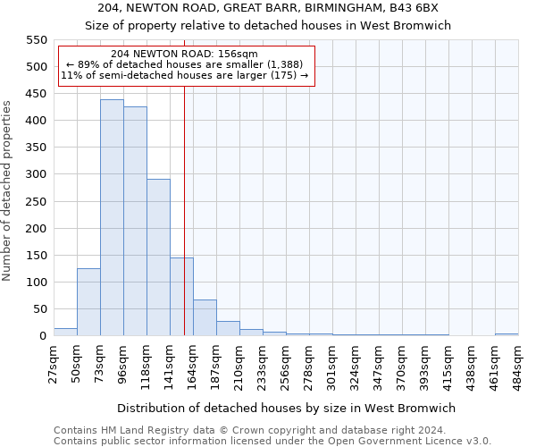 204, NEWTON ROAD, GREAT BARR, BIRMINGHAM, B43 6BX: Size of property relative to detached houses in West Bromwich